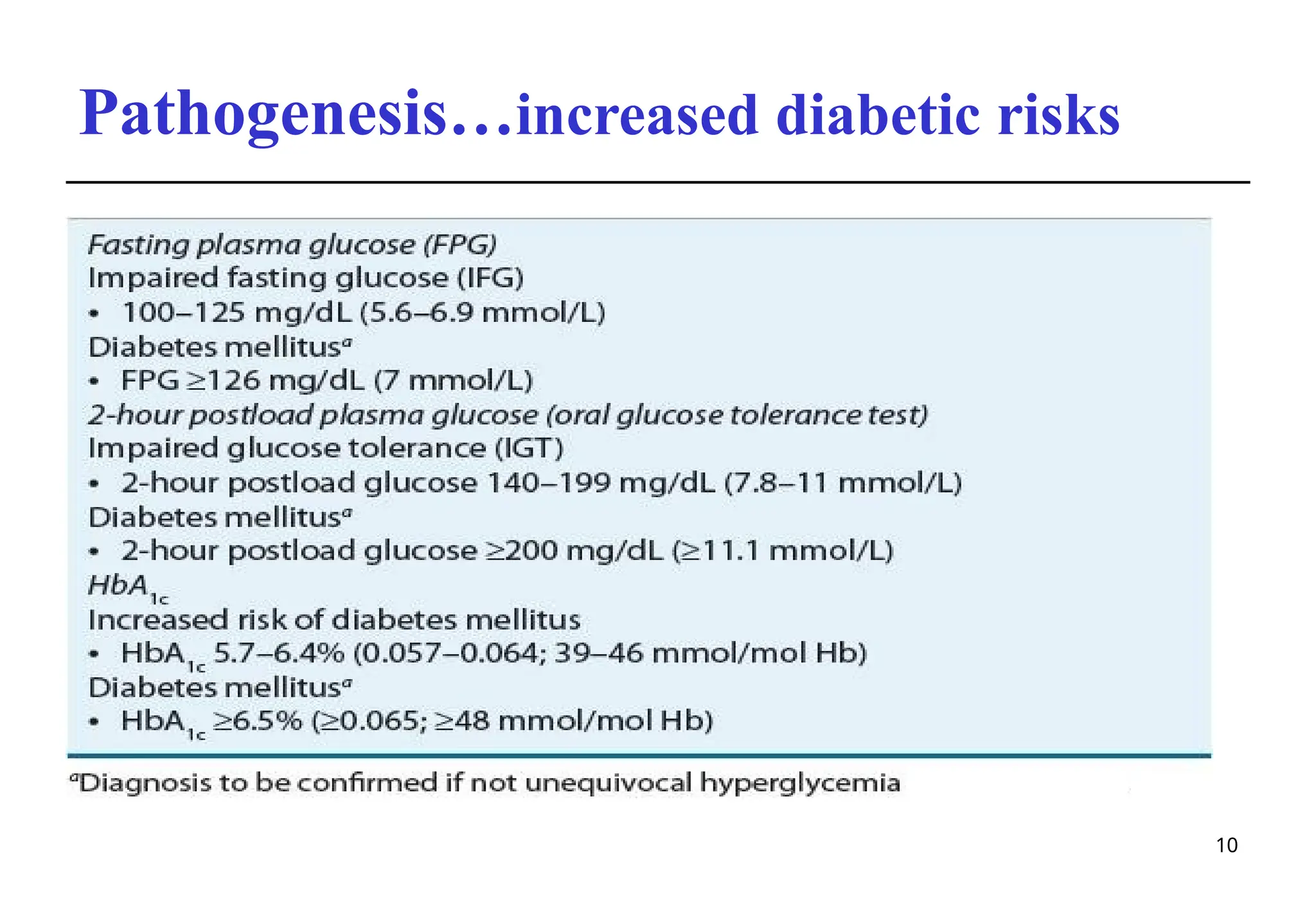 Pathogenesis…increased diabetic risks
10
 