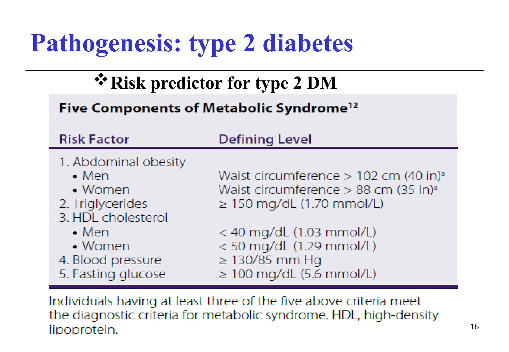 Pathogenesis: type 2 diabetes
Risk predictor for type 2 DM
16
 