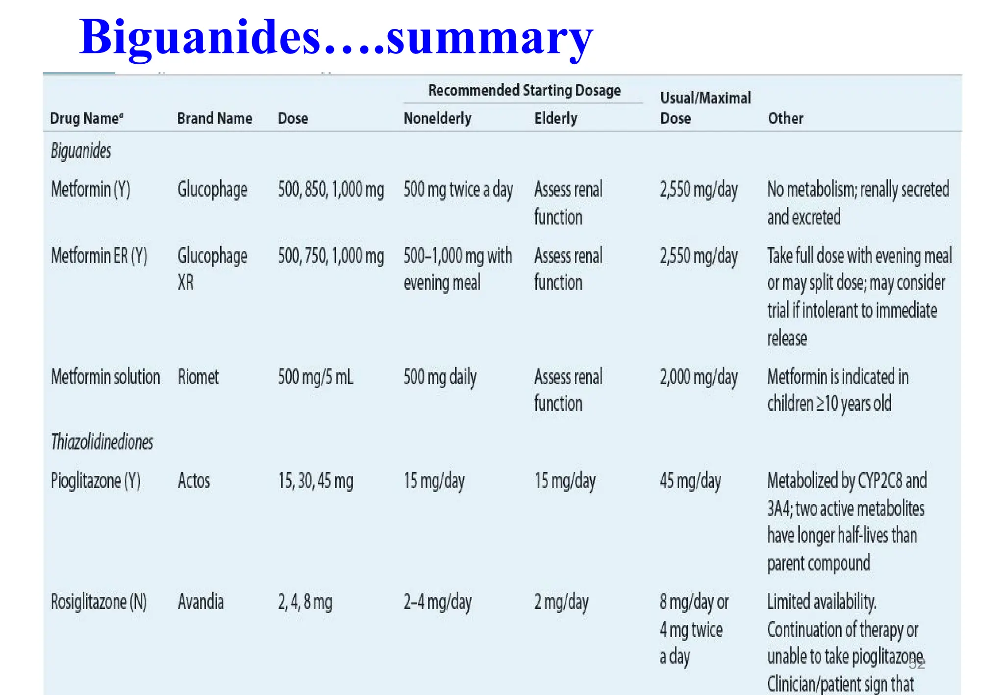 Biguanides….summary
52
 