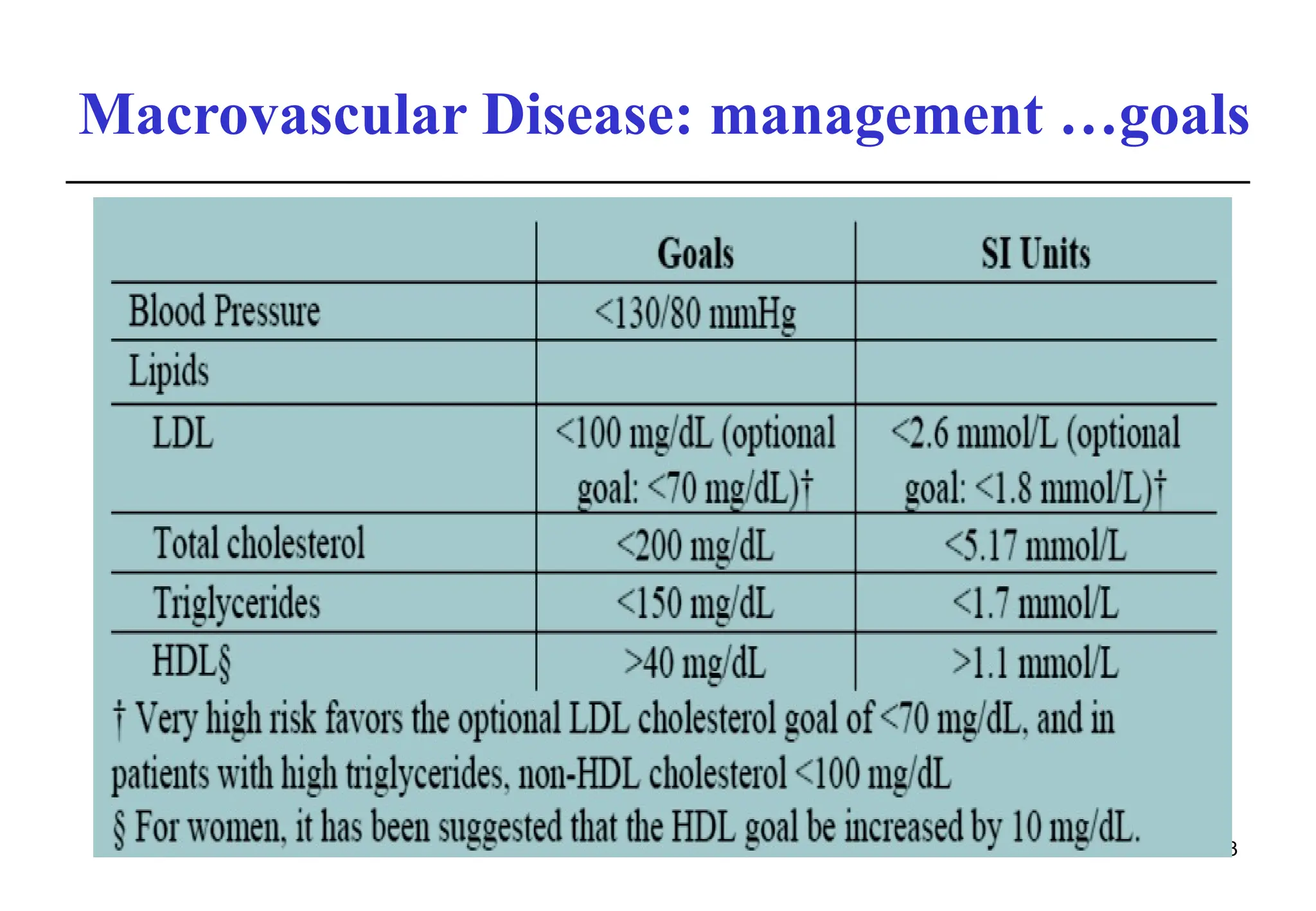 Macrovascular Disease: management …goals
63
 