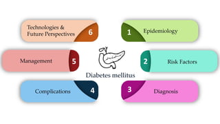 Diabetes mellitus type 1 and type 2.pptx