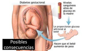 Posibles
consecuencias
 