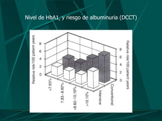 Nivel de HbA1c y riesgo de albuminuria (DCCT)
 