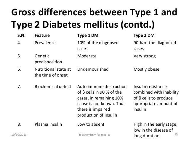 Difference Between Type 1 And Type 2 Diabetes Diet