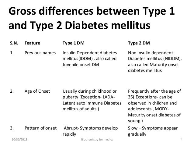 Diabetes: the difference between type 1 and type 2 