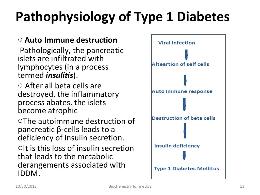 Diabetes mellitus part-1
