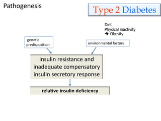Pathogenesis
genetic
predisposition environmental factors
Diet
Physical inactivity
relative insulin deficiency
 Obesity
insulin resistance and
inadequate compensatory
insulin secretory response
Type 2 Diabetes
 