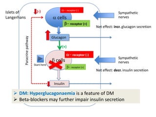 Sympathetic
nerves
Glucagon
Insulin
receptor (-)
receptor (+)
receptor (+)
receptor (-)
Sympathetic
nerves
Net effect: incr. glucagon secretion
Net effect: decr. insulin secretion
Paracrinepathway
(-)
(+)
Islets of
Langerhans
 DM: Hyperglucagonaemia is a feature of DM
 Beta-blockers may further impair insulin secretion
Start here
cells
cells
 