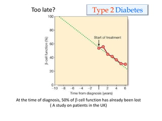 Too late?
At the time of diagnosis, 50% of cell function has already been lost
( A study on patients in the UK)
Type 2 Diabetes
 