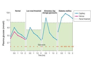 Plasmaglucose(mmol/l)
 