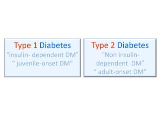 Type 1 Diabetes
“insulin- dependent DM”
“ juvenile-onset DM”
Type 2 Diabetes
“Non insulin-
dependent DM”
“ adult-onset DM”
 