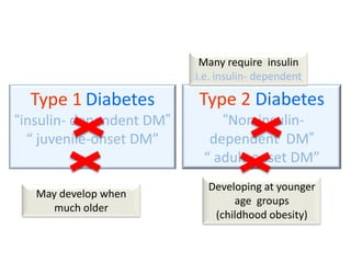 Type 1 Diabetes
“insulin- dependent DM”
“ juvenile-onset DM”
Type 2 Diabetes
“Non insulin-
dependent DM”
“ adult-onset DM”
Many require insulin
i.e. insulin- dependent
May develop when
much older
Developing at younger
age groups
(childhood obesity)
 