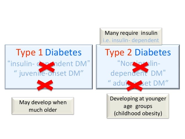 Type 2 diabetes non insulin dependent