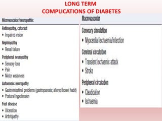 LONG TERM
COMPLICATIONS OF DIABETES
45
 