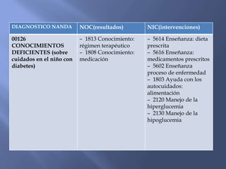 IrritabilidadDiagnosticoEl diagnistico se basa en unaprueba de sangreparamedirniveles de la glicemiaquepuede ser en ayunas o pormedio de unacurva de tolerancia a los carbohidratos.
