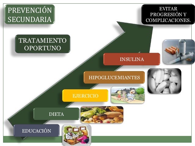 Diabetes mellitus 2. historia natural de la enfermedad Diabetes mellitus 2. historia natural de la enfermedad
