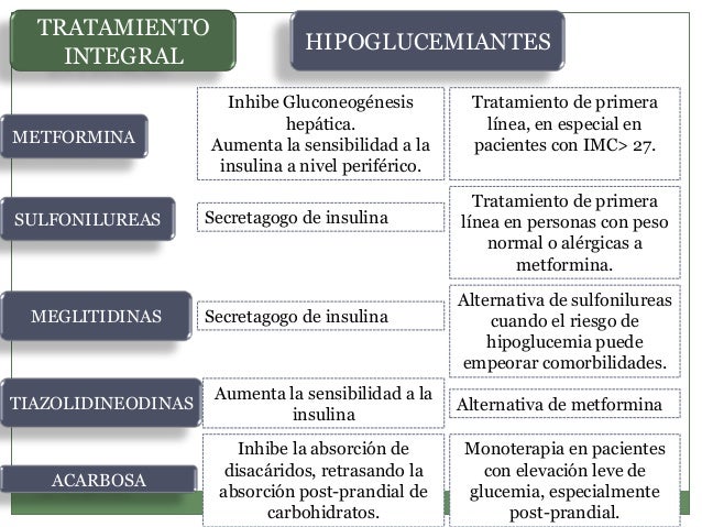 Diabetes mellitus 2. historia natural de la enfermedad Diabetes mellitus 2. historia natural de la enfermedad