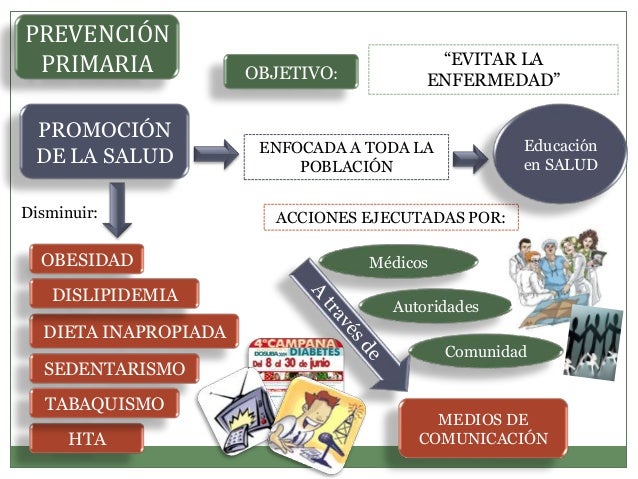 Diabetes mellitus 2. historia natural de la enfermedad Diabetes mellitus 2. historia natural de la enfermedad