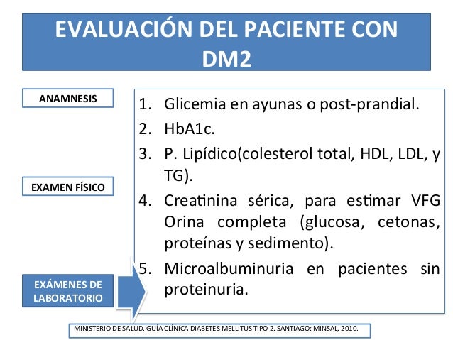 Diabetes mellitus 2 Diabetes mellitus 2