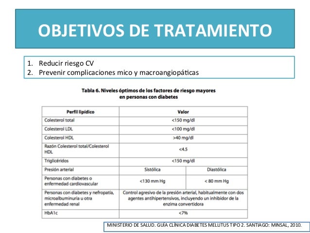 Diabetes mellitus 2 Diabetes mellitus 2