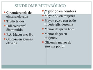 SINDROME METABÒLICO
Circunferencia de

cintura elevada
Triglicèridos
Hdl colesterol
disminuido
P.A. Mayor 130 85.
Glucosa en ayunas
elevada

Mayor 90 en hombres
Mayor 80 en mujeres
Mayor 150 o con tx de

hipertriglicideremia
Menor de 40 en hom.
Menor de 50 en
mujeres.
Glicemia mayor de
100 mg por dl

 