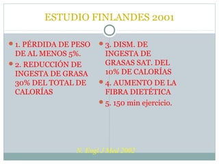 ESTUDIO FINLANDES 2001
1. PÉRDIDA DE PESO

3. DISM. DE

DE AL MENOS 5%.
2. REDUCCIÓN DE
INGESTA DE GRASA
30% DEL TOTAL DE
CALORÍAS

INGESTA DE
GRASAS SAT. DEL
10% DE CALORÍAS
4. AUMENTO DE LA
FIBRA DIETÉTICA
5. 150 min ejercicio.

N. Engl J Med 2002

 