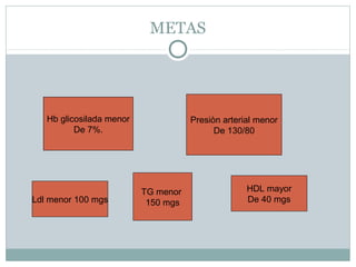 METAS

Hb glicosilada menor
De 7%.

Ldl menor 100 mgs

Presiòn arterial menor
De 130/80

TG menor
150 mgs

HDL mayor
De 40 mgs

 
