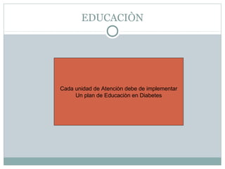 EDUCACIÒN

Cada unidad de Atenciòn debe de implementar
Un plan de Educaciòn en Diabetes

 