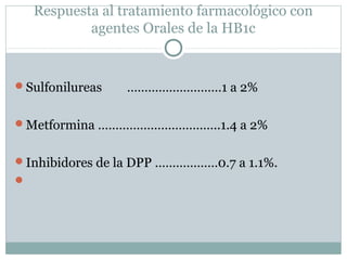 Respuesta al tratamiento farmacológico con
agentes Orales de la HB1c

Sulfonilureas

………………………1 a 2%

Metformina ……………………………..1.4 a 2%
Inhibidores de la DPP ………………0.7 a 1.1%.


 