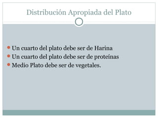 Distribución Apropiada del Plato

Un cuarto del plato debe ser de Harina
Un cuarto del plato debe ser de proteínas
Medio Plato debe ser de vegetales.

 