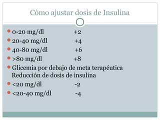 Còmo ajustar dosis de Insulina
0-20 mg/dl

+2
20-40 mg/dl
+4
40-80 mg/dl
+6
>80 mg/dl
+8
Glicemia por debajo de meta terapéutica
Reducción de dosis de insulina
<20 mg/dl
-2
<20-40 mg/dl
-4

 