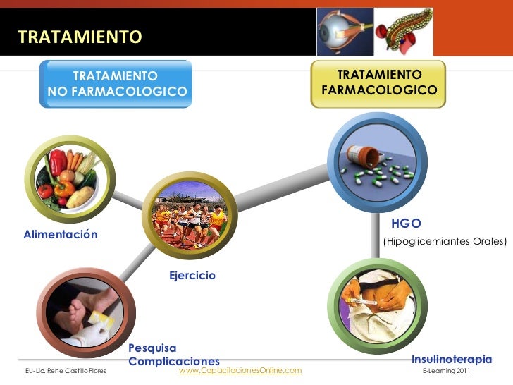 Diabetes mellitus 2010 Diabetes mellitus 2010