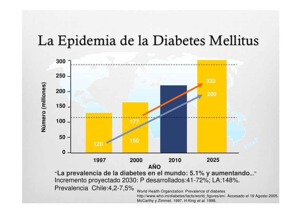 DIABETES MELLITUS: EPIDEMIOLOGÍA Y DIAGNÓSTICO DIABETES MELLITUS: EPIDEMIOLOGÍA Y DIAGNÓSTICO