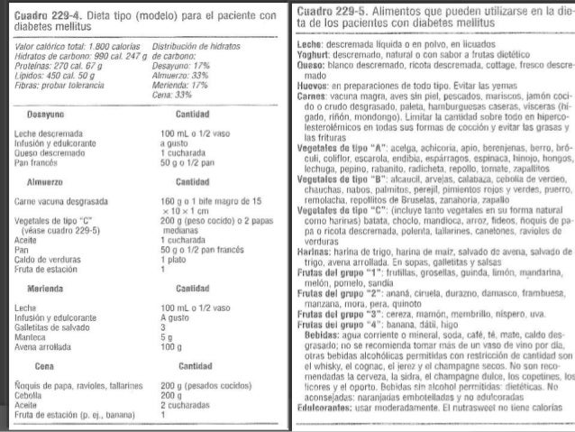 Diabetes Mellitus Diabetes Mellitus