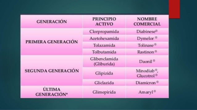 Diabetes mellitus 2 y sus complicaciones Diabetes mellitus 2 y sus complicaciones