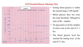 Diabetes Mellitus and Investigations notest for Bsc Nursing students.pdf