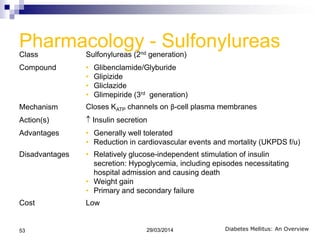 Pharmacology - SulfonylureasClass Sulfonylureas (2nd generation)
Compound • Glibenclamide/Glyburide
• Glipizide
• Gliclazide
• Glimepiride (3rd generation)
Mechanism Closes KATP channels on β-cell plasma membranes
Action(s) Insulin secretion
Advantages • Generally well tolerated
• Reduction in cardiovascular events and mortality (UKPDS f/u)
Disadvantages • Relatively glucose-independent stimulation of insulin
secretion: Hypoglycemia, including episodes necessitating
hospital admission and causing death
• Weight gain
• Primary and secondary failure
Cost Low
Diabetes Mellitus: An Overview29/03/201453
 