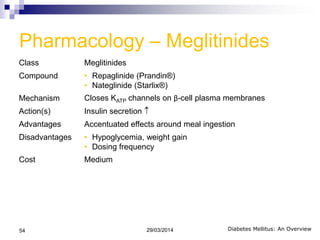 Pharmacology – Meglitinides
Class Meglitinides
Compound • Repaglinide (Prandin®)
• Nateglinide (Starlix®)
Mechanism Closes KATP channels on β-cell plasma membranes
Action(s) Insulin secretion
Advantages Accentuated effects around meal ingestion
Disadvantages • Hypoglycemia, weight gain
• Dosing frequency
Cost Medium
Diabetes Mellitus: An Overview29/03/201454
 