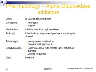 Pharmacology – Alpha-Glucosidase
Inhibitors
Class α-Glucosidase inhibitors
Compound • Acarbose
• Miglitol
Mechanism Inhibits intestinal α-glucosidase
Action(s) Intestinal carbohydrate digestion and absorption
slowed
Advantages • Nonsystemic medication
• Postprandial glucose
Disadvantages • Gastrointestinal side effects (gas, flatulence,
diarrhea)
• Dosing frequency
Cost Medium
Diabetes Mellitus: An Overview29/03/201458
 