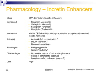 Pharmacology – Incretin Enhancers
Class DPP-4 inhibitors (incretin enhancers)
Compound • Sitagliptin (Januvia®)
• Vildagliptin (Galvus®)
• Saxagliptin (Onglza®)
• Linagliptin (Tradjenta®)
Mechanism Inhibits DPP-4 activity, prolongs survival of endogenously released
incretin hormones
Action(s) • Active GLP-1 concentration
• Insulin secretion
• Glucagon secretion
Advantages • No hypoglycemia
• Weight “neutrality”
Disadvantages • Occasional reports of urticaria/angioedema
• Cases of pancreatitis observed
• Long-term safety unknown (cancer ?)
Cost High
Diabetes Mellitus: An Overview29/03/201459
 