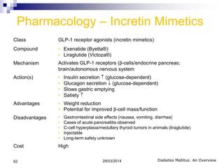 Pharmacology – Incretin Mimetics
Class GLP-1 receptor agonists (incretin mimetics)
Compound • Exenatide (Byetta®)
• Liraglutide (Victoza®)
Mechanism Activates GLP-1 receptors (β-cells/endocrine pancreas;
brain/autonomous nervous system
Action(s) • Insulin secretion (glucose-dependent)
• Glucagon secretion (glucose-dependent)
• Slows gastric emptying
• Satiety
Advantages • Weight reduction
• Potential for improved β-cell mass/function
Disadvantages • Gastrointestinal side effects (nausea, vomiting, diarrhea)
• Cases of acute pancreatitis observed
• C-cell hyperplasia/medullary thyroid tumors in animals (liraglutide)
• Injectable
• Long-term safety unknown
Cost High
Diabetes Mellitus: An Overview29/03/201462
 