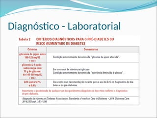 Diagnóstico - Laboratorial
 