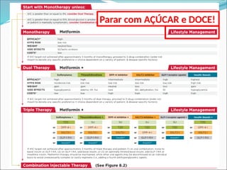 Parar com AÇÚCAR e DOCE!
 
