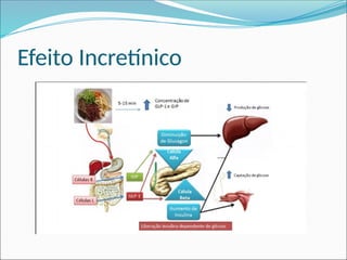 Efeito Incretínico
 