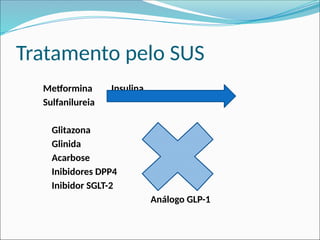 Tratamento pelo SUS
Metformina Insulina
Sulfanilureia
Glitazona
Glinida
Acarbose
Inibidores DPP4
Inibidor SGLT-2
Análogo GLP-1
 