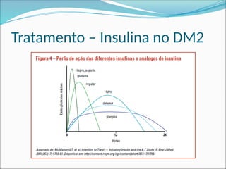 Tratamento – Insulina no DM2
 