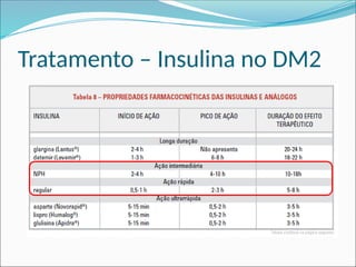 Tratamento – Insulina no DM2
 