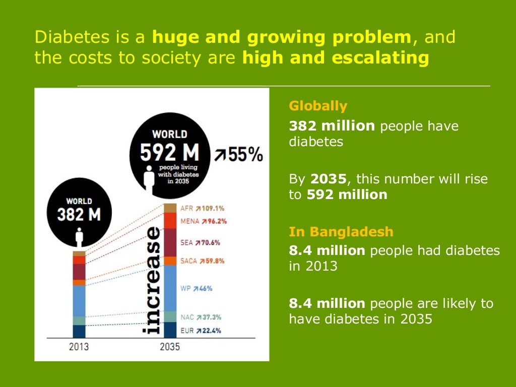 Diabetes mellitus by dr shahjada selim