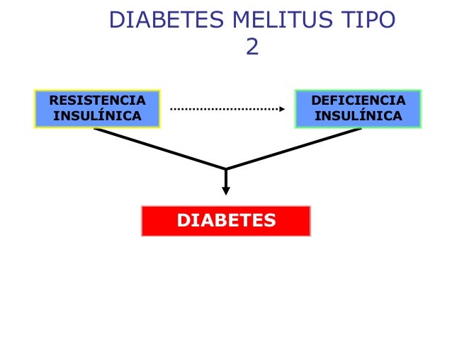 Diabetes mellitus capacitacion asmet educadores Diabetes mellitus capacitacion asmet educadores