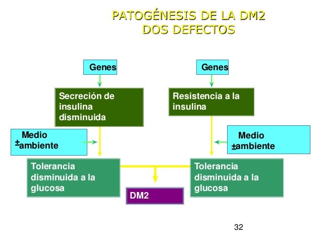 Diabetes mellitus capacitacion asmet educadores Diabetes mellitus capacitacion asmet educadores